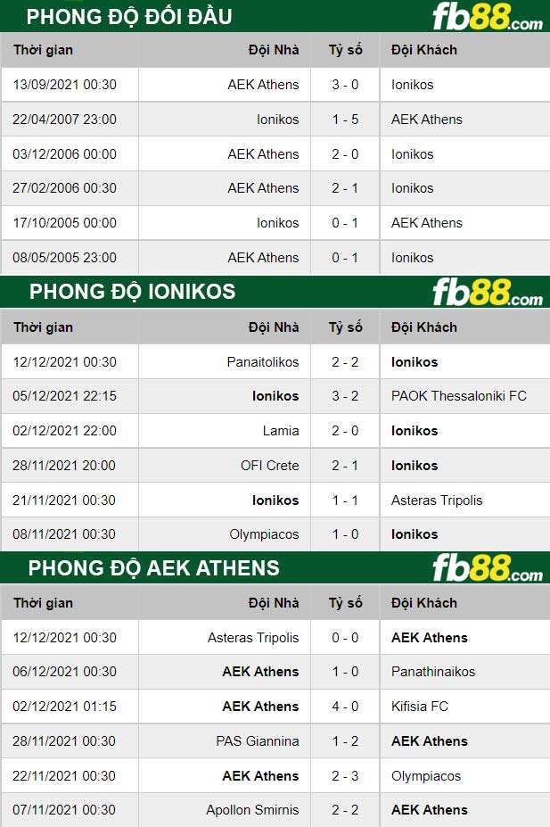 Fb88 thông số trận đấu Ionikos vs AEK Athens