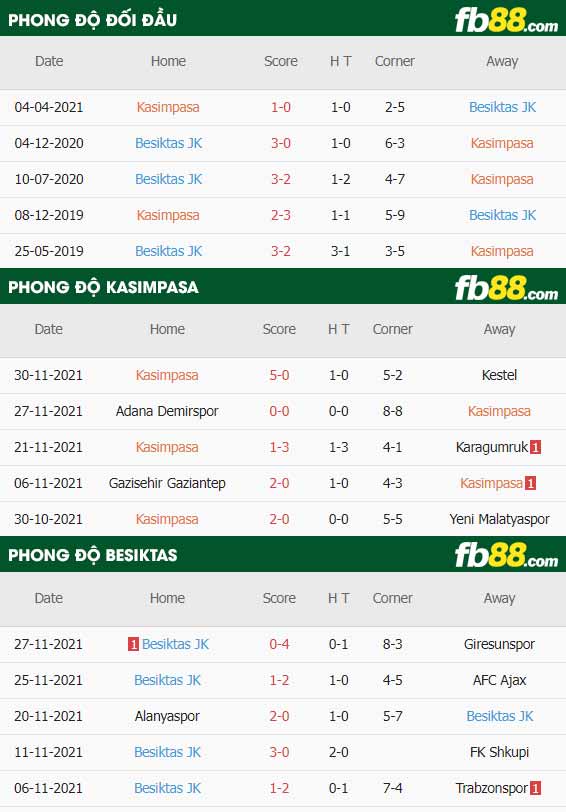 fb88-thông số trận đấu Kasimpasa vs Besiktas