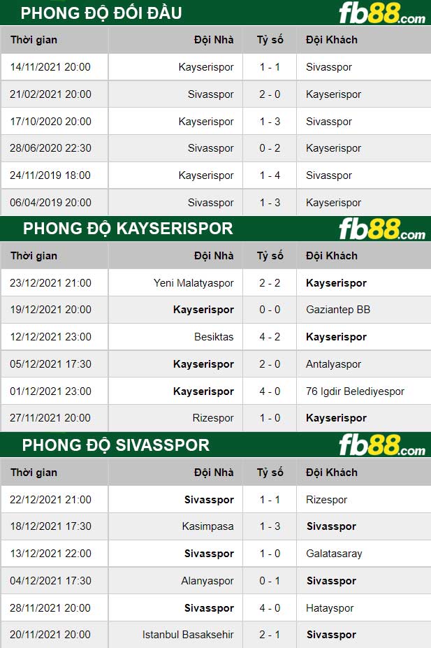 Fb88 thông số trận đấu Kayserispor vs Sivasspor