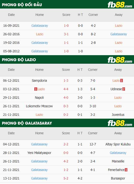 fb88-thông số trận đấu Lazio vs Galatasaray