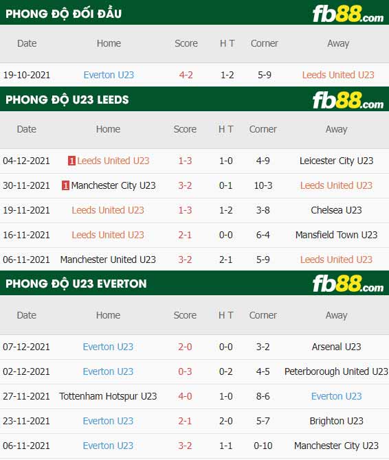 fb88-thông số trận đấu Leeds United U23 vs Everton U23