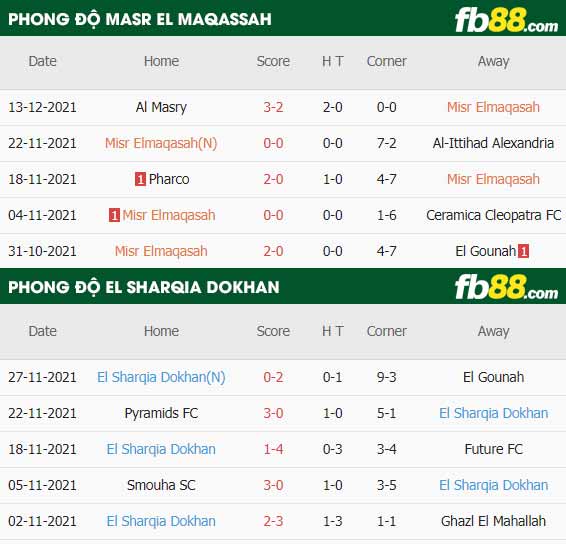 fb88-thông số trận đấu Masr El Maqassah vs El Sharqia Dokhan