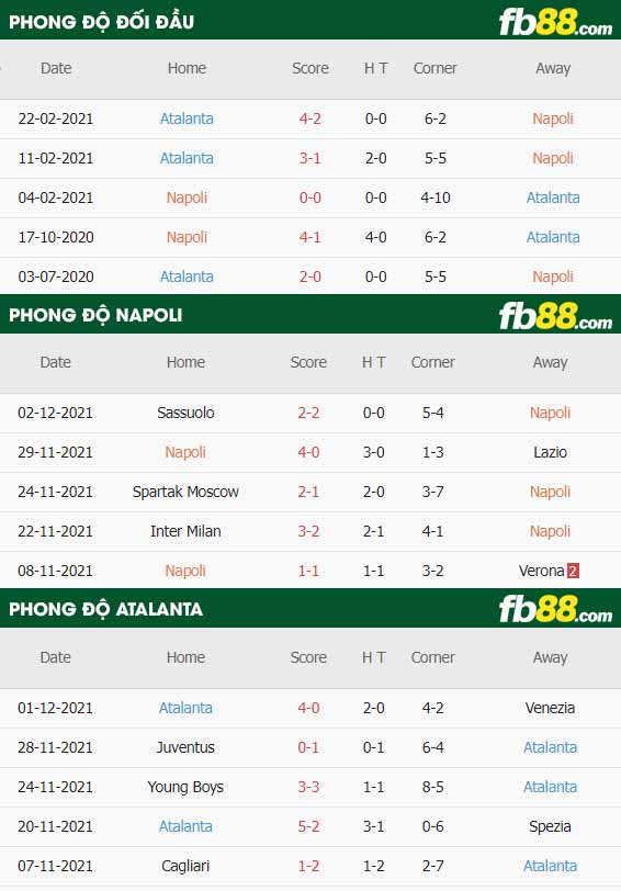 fb88-thông số trận đấu Napoli vs Atalanta