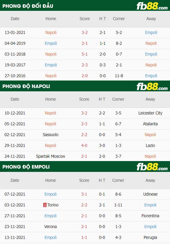 fb88-thông số trận đấu Napoli vs Empoli