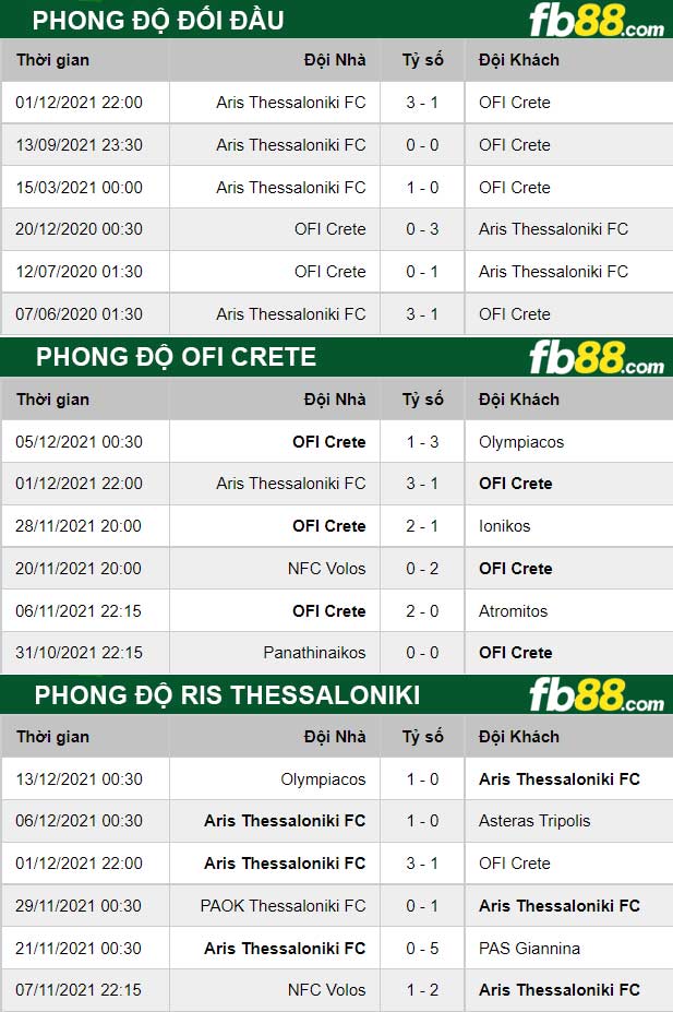 Fb88 thông số trận đấu OFI Crete vs Aris Thessaloniki