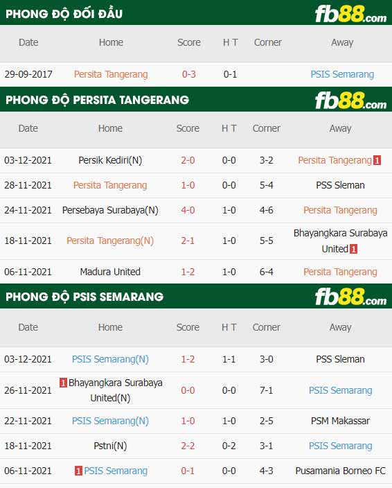 fb88-thông số trận đấu Persita Tangerang vs PSIS Semarang