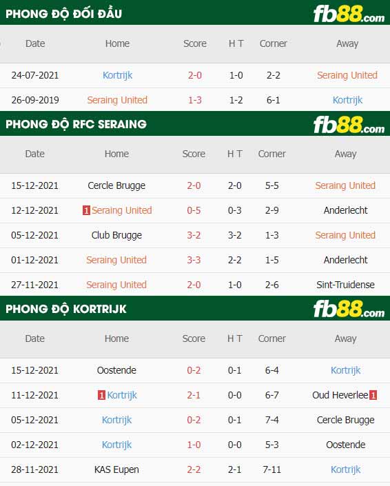 fb88-thông số trận đấu RFC Seraing vs Kortrijk