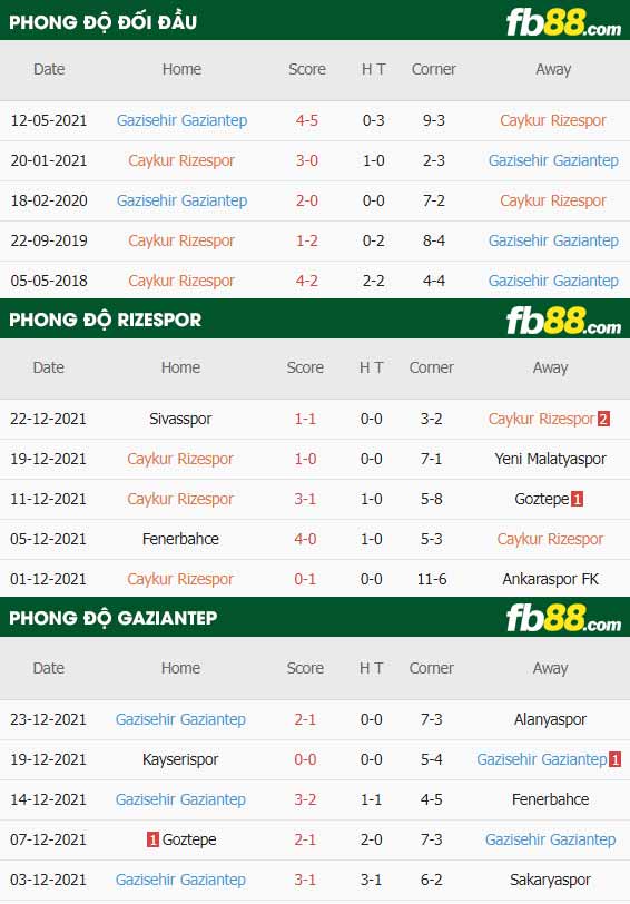 fb88-soi kèo Rizespor vs Gazisehir Gaziantep