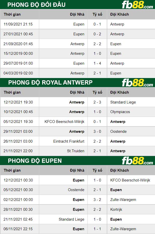 Fb88 thông số trận đấu Royal Antwerp vs Eupen