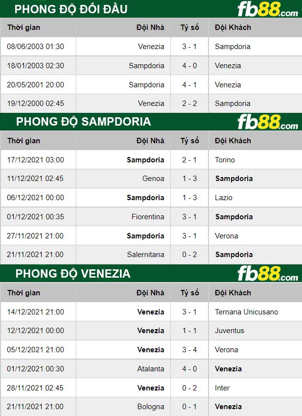 Fb88 thông số trận đấu Sampdoria vs Venezia