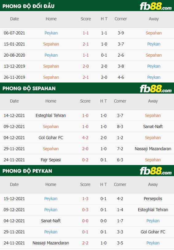 fb88-thông số trận đấu Sepahan vs Paykan