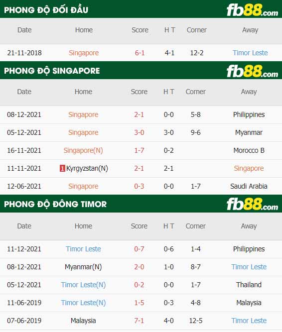 fb88-thông số trận đấu Singapore vs Dong Timor