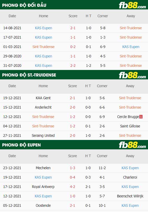 fb88-thông số trận đấu St.-Truidense vs Eupen