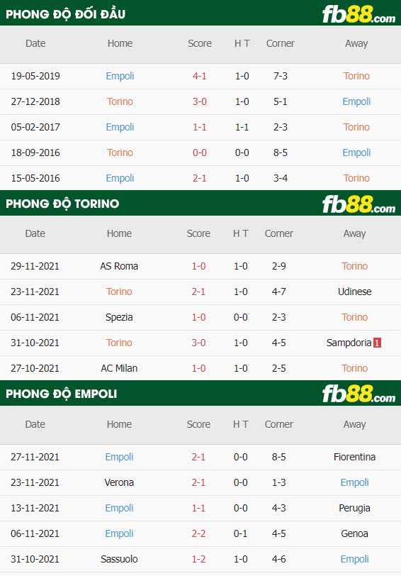 fb88-thông số trận đấu Torino vs Empoli