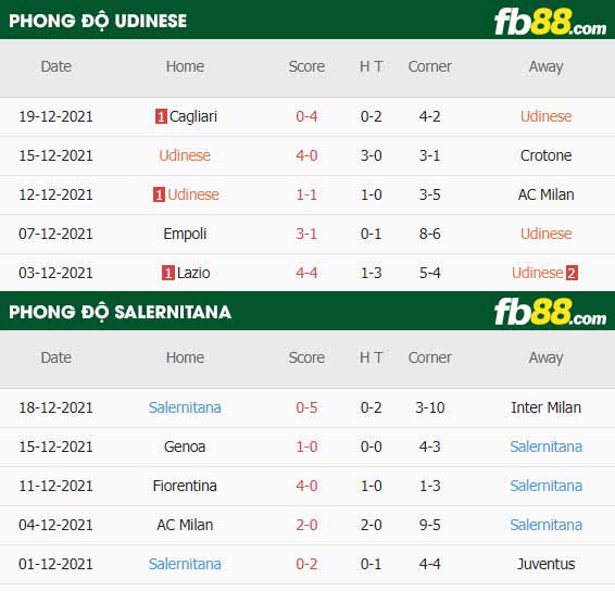fb88-thông số trận đấu Udinese vs Salernitana