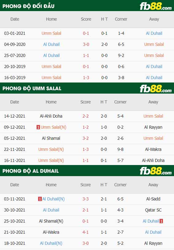 fb88-thông số trận đấu Umm Salal vs Al Duhail