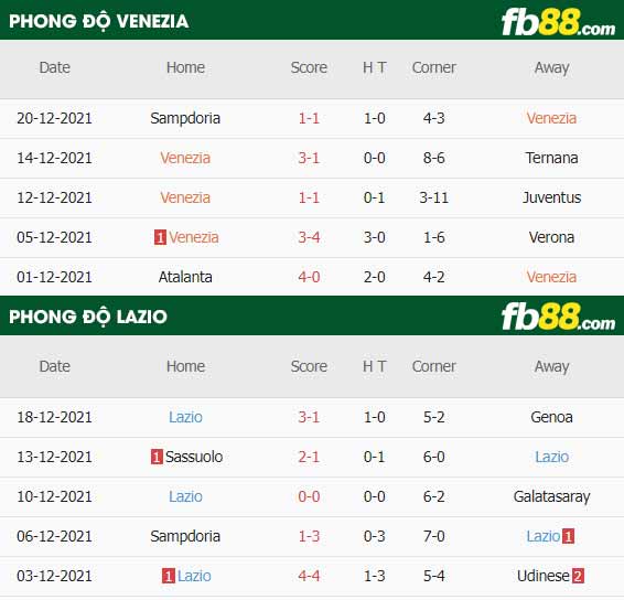 fb88-thông số trận đấu Venezia vs Lazio