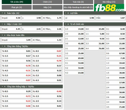 Fb88 tỷ lệ kèo trận đấu Empoli vs AC Milan