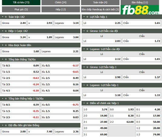 Fb88 tỷ lệ kèo trận đấu AC Milan vs Liverpool