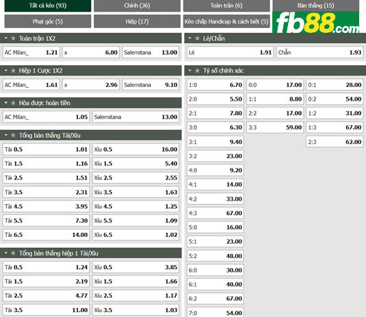 Fb88 tỷ lệ kèo trận đấu AC Milan vs Salernitana