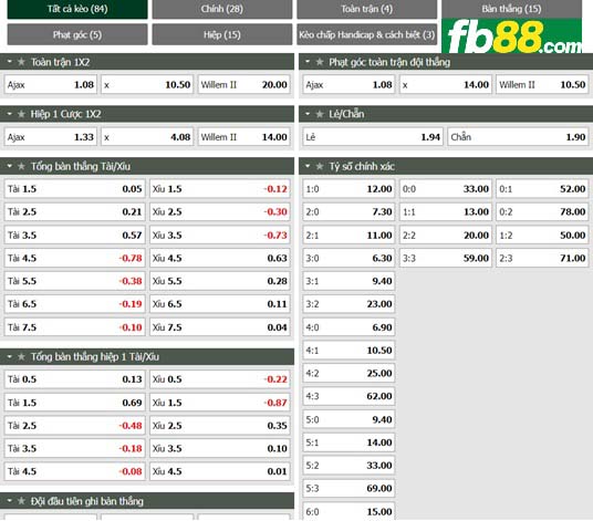 Fb88 tỷ lệ kèo trận đấu Ajax vs Willem