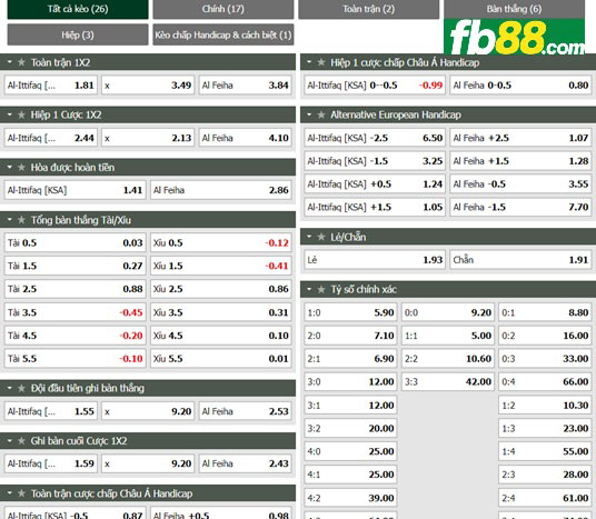 Fb88 tỷ lệ kèo trận đấu Al-Ettifaq vs Al-Feiha