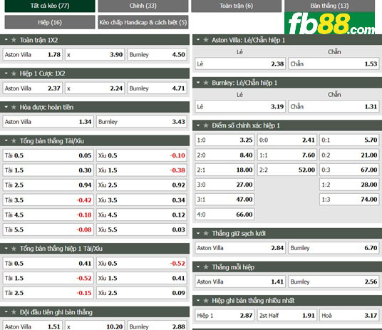 Fb88 thông số trận đấu Aston Villa vs Burnley