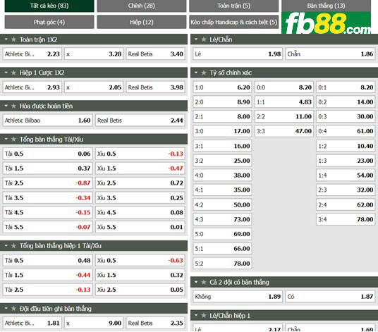 Fb88 tỷ lệ kèo trận đấu Athletic Bilbao vs Real Betis
