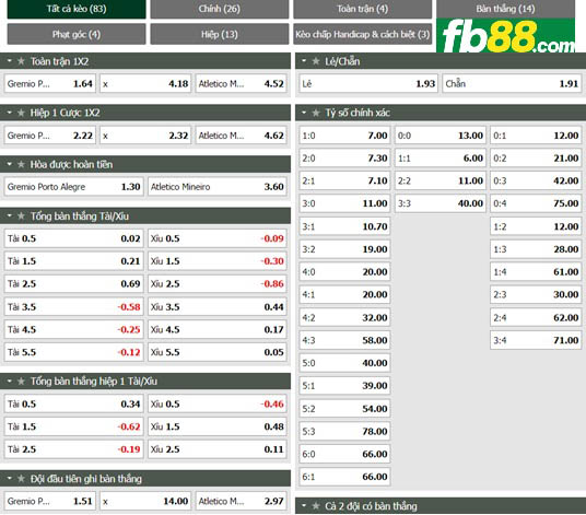 Fb88 tỷ lệ kèo trận đấu Gremio vs Atletico Mineiro