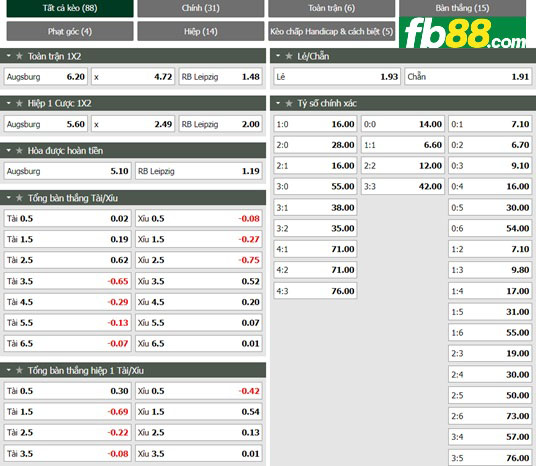 Fb88 tỷ lệ kèo trận đấu Valladolid vs Las Palmas