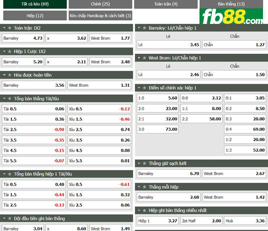 Fb88 tỷ lệ kèo trận đấu Barnsley vs West Brom