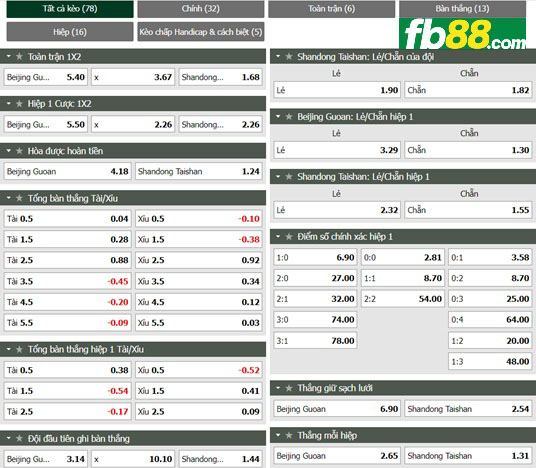 Fb88 tỷ lệ kèo trận đấu Beijing Guoan vs Shandong Taishan