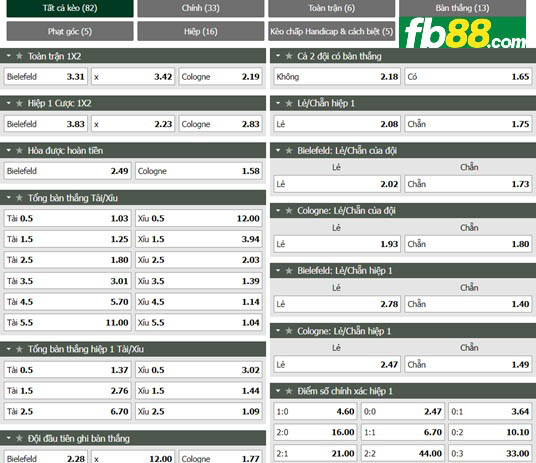 Fb88 tỷ lệ kèo trận đấu Bielefeld vs Koln