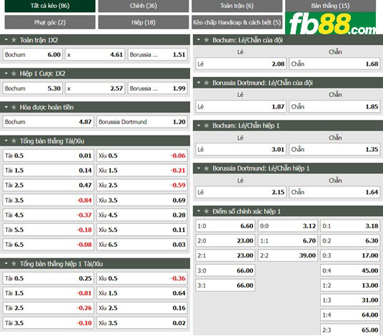 Fb88 tỷ lệ kèo trận đấu Bochum vs Dortmund