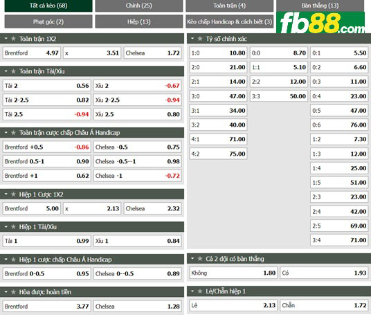 Fb88 thông số trận đấu Brentford vs Chelsea