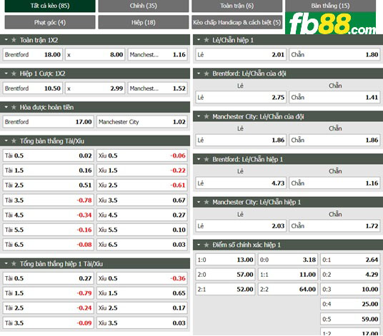 Fb88 tỷ lệ kèo trận đấu Brentford vs Man City