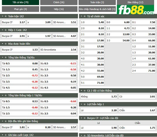 Fb88 tỷ lệ kèo trận đấu Burgos vs Amorebieta