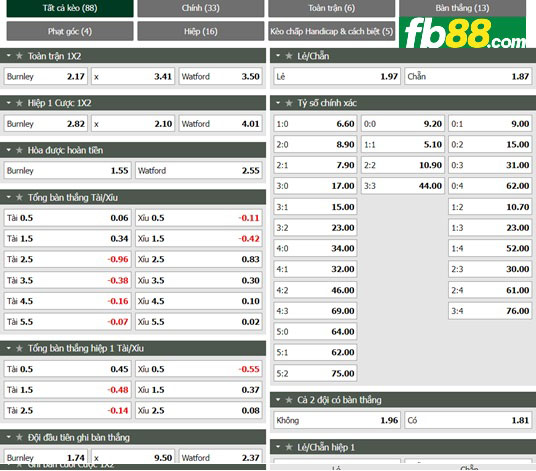 Fb88 tỷ lệ kèo trận đấu Burnley vs Watford