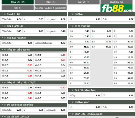 Fb88 tỷ lệ kèo trận đấu  CSKA Sofia vs Ludogorets