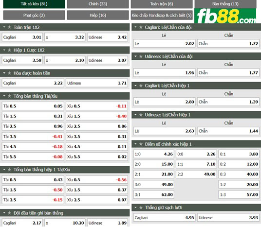 Fb88 tỷ lệ kèo trận đấu Cagliari vs Udinese