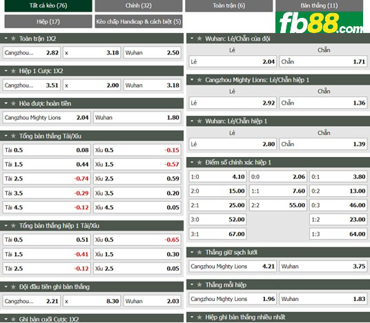 Fb88 tỷ lệ kèo trận đấu Cangzhou Mighty vs Wuhan FC