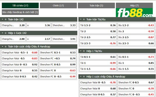 Fb88 tỷ lệ kèo trận đấu Changchun YaTai vs Shenzhen FC