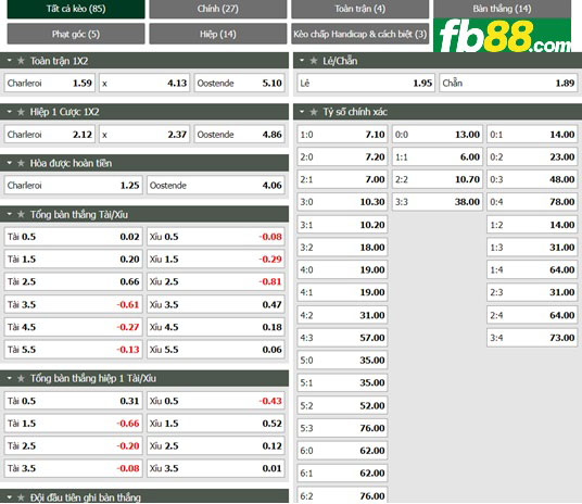 Fb88 tỷ lệ kèo trận đấu Charleroi vs Oostende