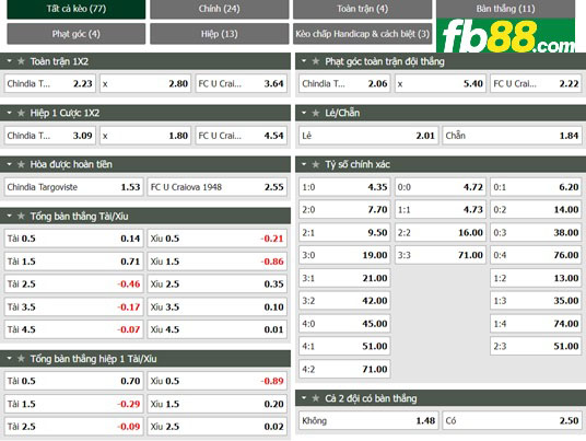 Fb88 tỷ lệ kèo trận đấu Chindia Targoviste vs  U Craiova