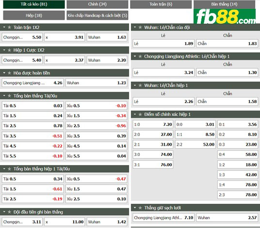 Fb88 tỷ lệ kèo trận đấu Chongqing vs Wuhan FC
