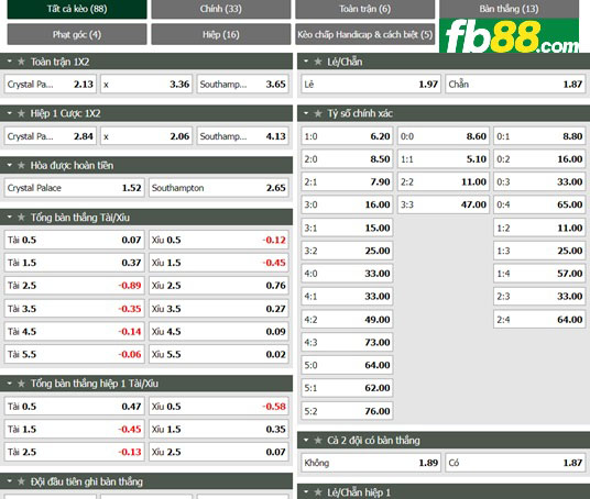 Fb88 tỷ lệ kèo trận đấu Crystal Palace vs Southampton