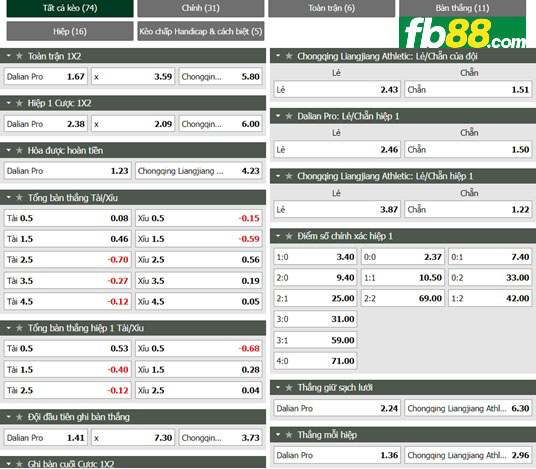 Fb88 tỷ lệ kèo trận đấu Dalian Pro vs Chongqing Liangjiang