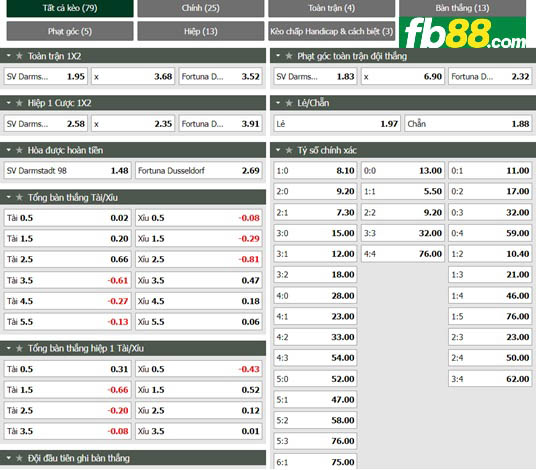 Fb88 tỷ lệ kèo trận đấu Darmstadt vs Dusseldorf