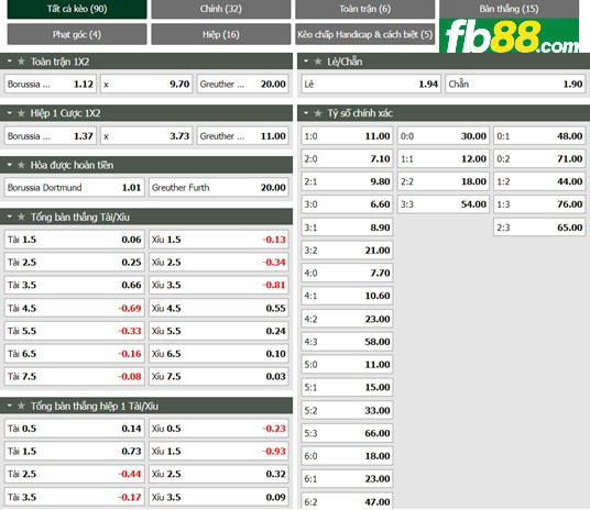 Fb88 tỷ lệ kèo trận đấu Dortmund vs Greuther Furth