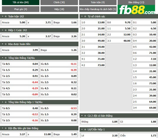Fb88 tỷ lệ kèo trận đấu Coventry Fb88 tỷ lệ kèo trận đấu FC Arouca vs SC Bragavs Millwall